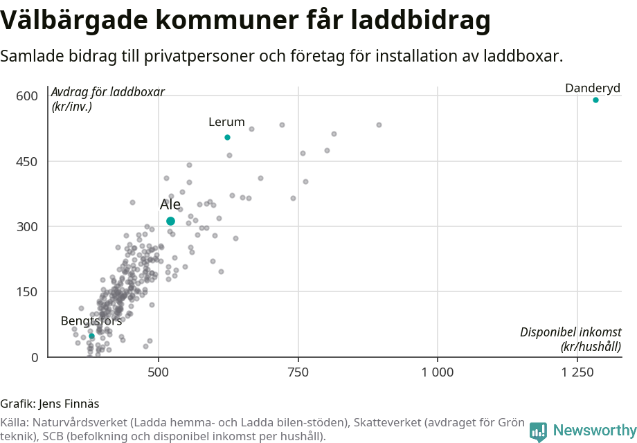 Graf: Beviljat avdrag per kommun i Västra Götalands län